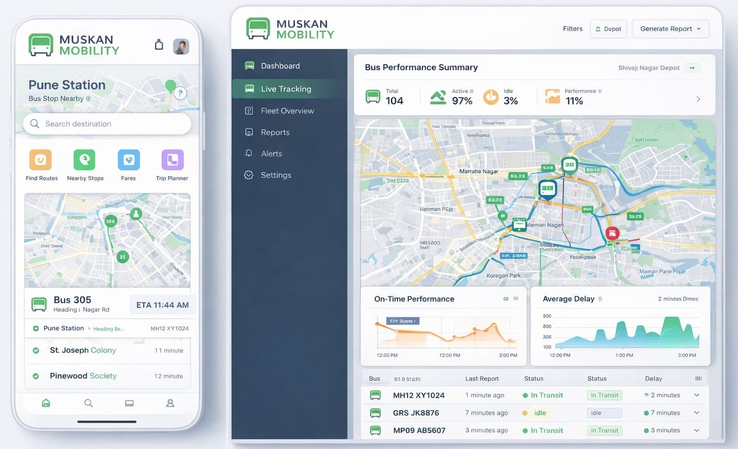  Smart Mobility  Solutions for a Smarter India  